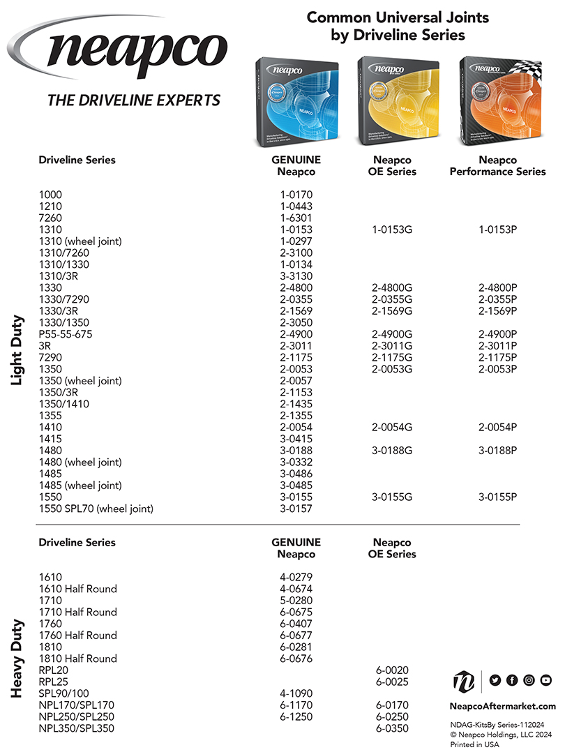 Common Universal Joints by Driveline Series Comparison Charts